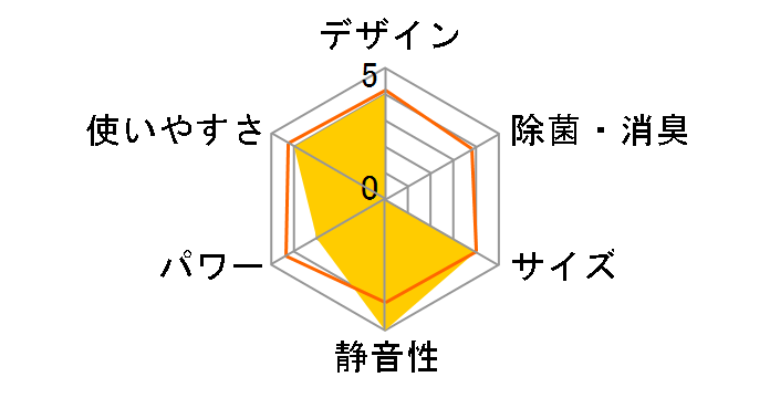 S36UTCXS-C [�x�[�W��]�̃��[�U�[���r���[