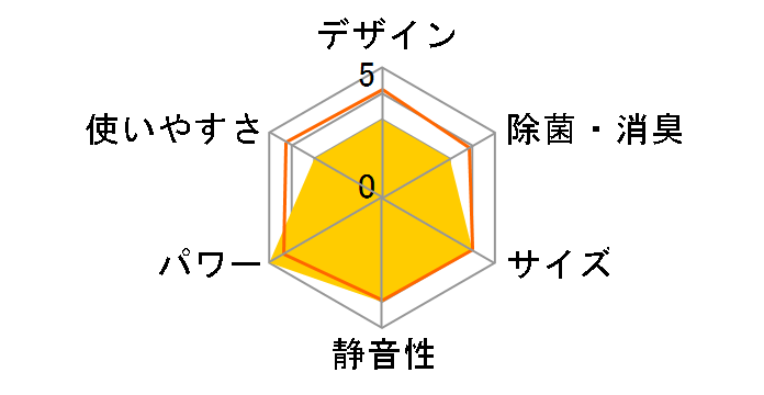 S63UTCXP-W [�z���C�g]�̃��[�U�[���r���[