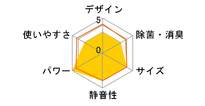 S63UTCXP-C [�x�[�W��]�̃��[�U�[���r���[