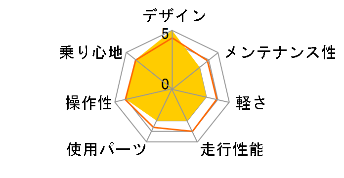 CANOVER CAC-027-DC ATHENA [�}�b�g�u���b�N]�̃��[�U�[���r���[