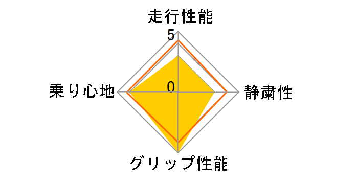 ADVAN Sport V105S 225/40ZR19 (93Y) XL�̃��[�U�[���r���[