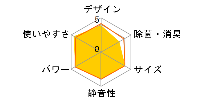 S28UTES�̃��[�U�[���r���[