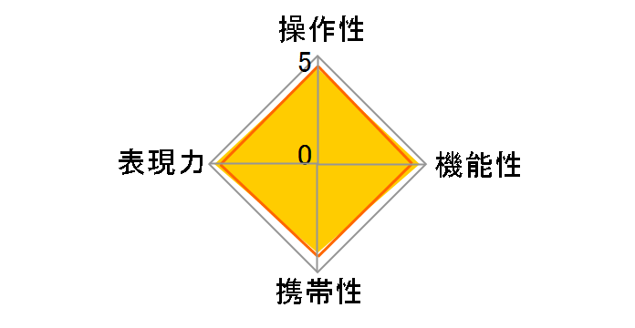 FE 100mm F2.8 STF GM OSS SEL100F28GM�̃��[�U�[���r���[
