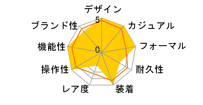 ���L�A SSVW091�̃��[�U�[���r���[