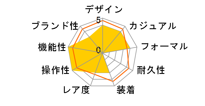 �E�B�b�J KL0-731-91�̃��[�U�[���r���[