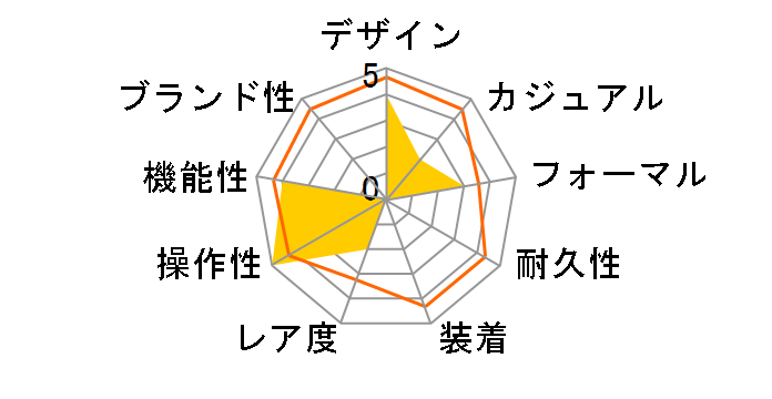 �E�B�b�J KL0-715-11�̃��[�U�[���r���[