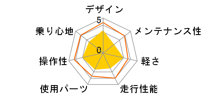 CANOVER CAMT-042-DD ORION [�u���b�N]�̃��[�U�[���r���[