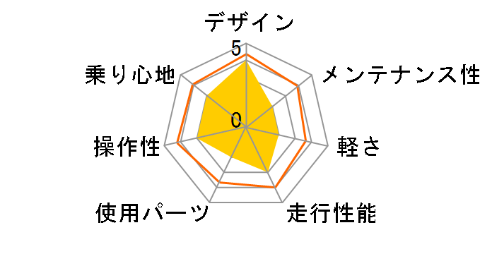 CANOVER CAMT-043-DD ATLAS [�z���C�g]�̃��[�U�[���r���[