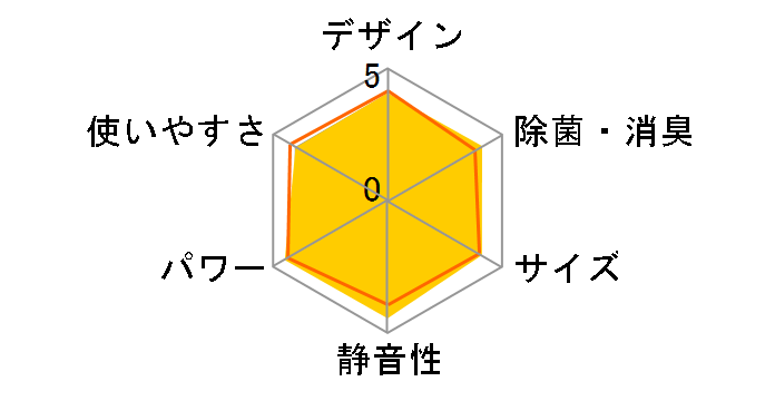 ������ MSZ-GE2217�̃��[�U�[���r���[