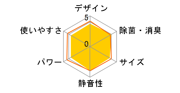 ������ MSZ-GE2817�̃��[�U�[���r���[