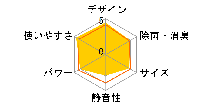 ������ MSZ-L2217�̃��[�U�[���r���[