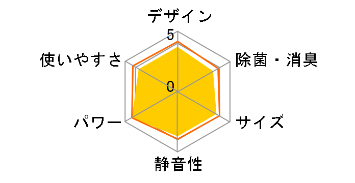 ������ MSZ-L2817�̃��[�U�[���r���[