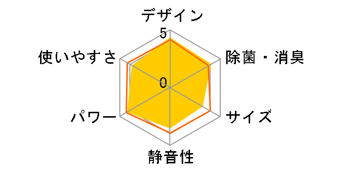 ������ MSZ-L3617�̃��[�U�[���r���[