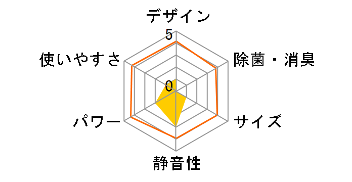  MSZ-X3617̃[U[r[