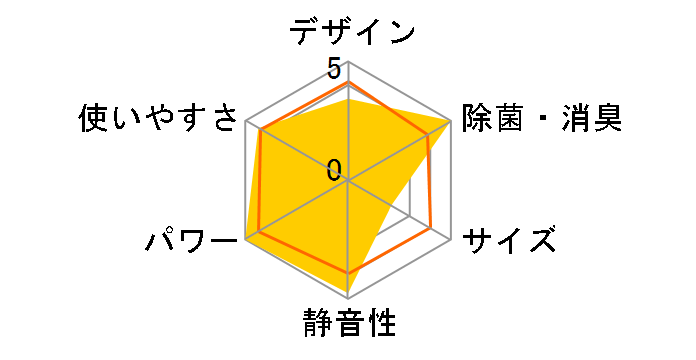 ������ MSZ-X4017S�̃��[�U�[���r���[