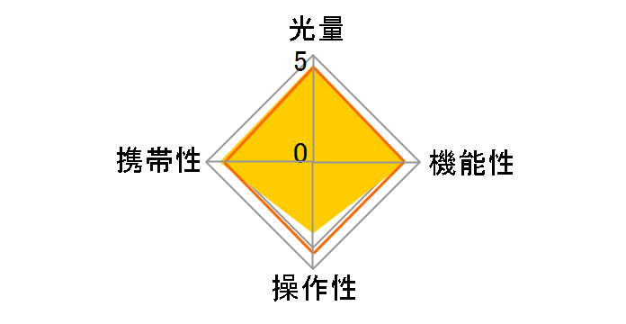 HVL-F45RM̃[U[r[