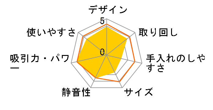 ���C�R�b�vRX RX-100JWH�̃��[�U�[���r���[