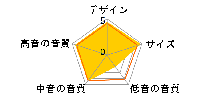 VXS1MLW [�z���C�g �P�i]�̃��[�U�[���r���[