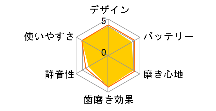 �I�[����B PRO500 D165231UAW�̃��[�U�[���r���[