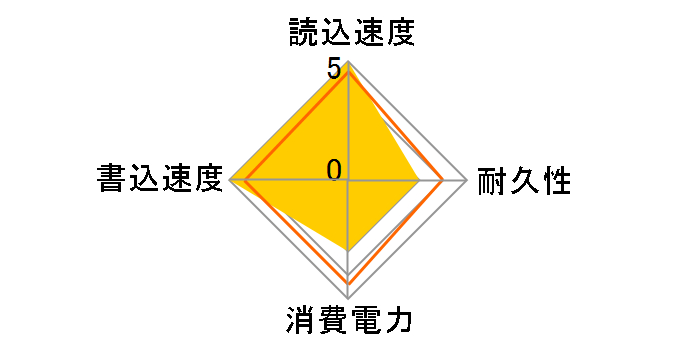 EX1 Plus EX1-PLUS [�`�^���V���o�[]�̃��[�U�[���r���[