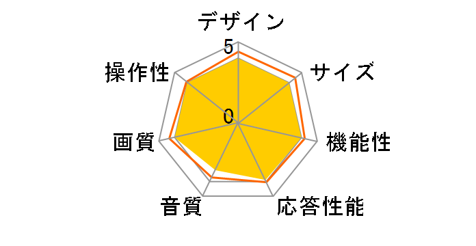 RN-24DG10 [24�C���`]�̃��[�U�[���r���[