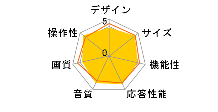 RN-32DG10 [32�C���`]�̃��[�U�[���r���[