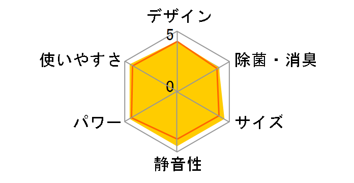 ������ MSZ-GE5617S�̃��[�U�[���r���[