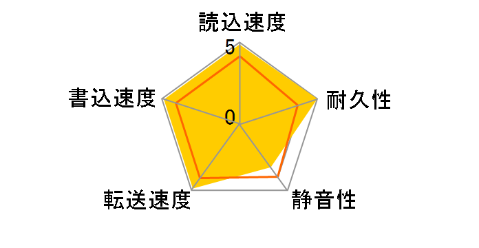 MN05ACA800 [8TB SATA600 7200]�̃��[�U�[���r���[