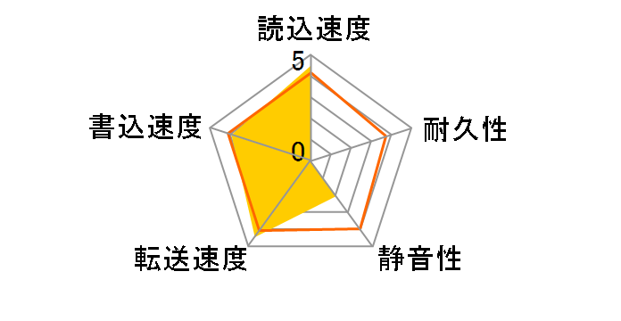 MN04ACA400 [4TB SATA600 7200]�̃��[�U�[���r���[