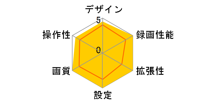 HDR-351H�̃��[�U�[���r���[