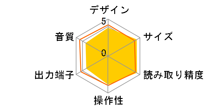 AD-850�̃��[�U�[���r���[