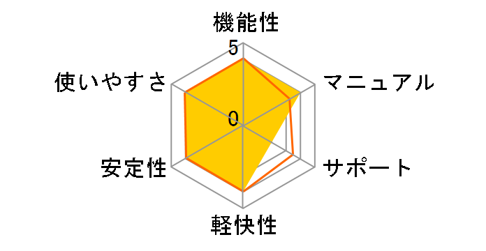 ��t�E���Ԕ����@�̃��[�U�[���r���[