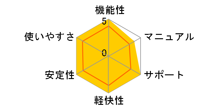 �炭����ʒu���킹���2�̃��[�U�[���r���[