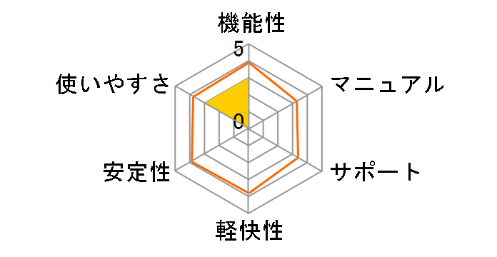 �Ȃ�ł�PDF8�̃��[�U�[���r���[