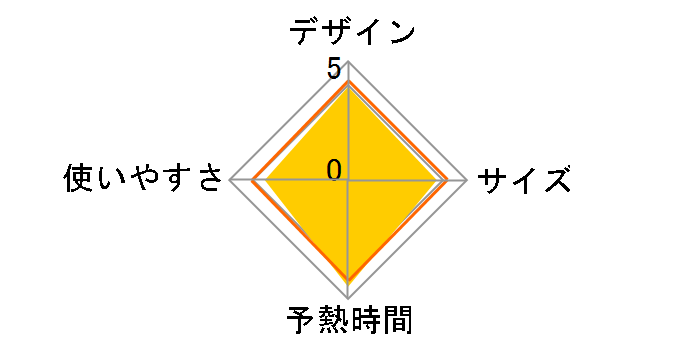 SA-4086BL [�u���[]�̃��[�U�[���r���[