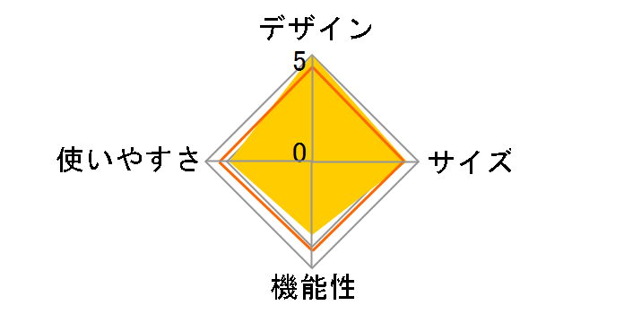 �閧�̃O��������� Q1-506 [�V���o�[]�̃��[�U�[���r���[