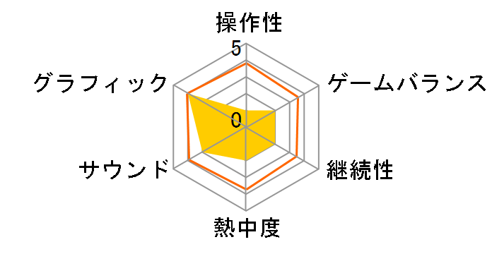 �E�C�j���O�C���u�� 2017 [KONAMI THE BEST] [PS4]�̃��[�U�[���r���[