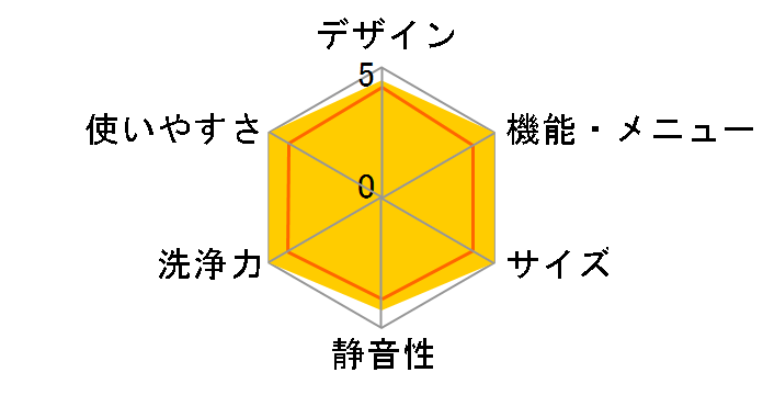 AQW-N551�̃��[�U�[���r���[