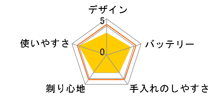 �f���^ IZR-N1461�̃��[�U�[���r���[