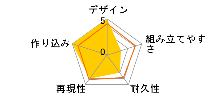 VF-1 �o�g���C�h �o���L���[�̃��[�U�[���r���[