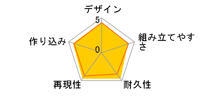 VF-1 A/J/S �o���L���[�̃��[�U�[���r���[