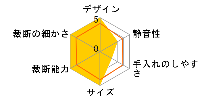 225Mi-2�̃��[�U�[���r���[