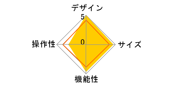 Insta360 Air CINMAIR/B/PINK [�s���N]�̃��[�U�[���r���[