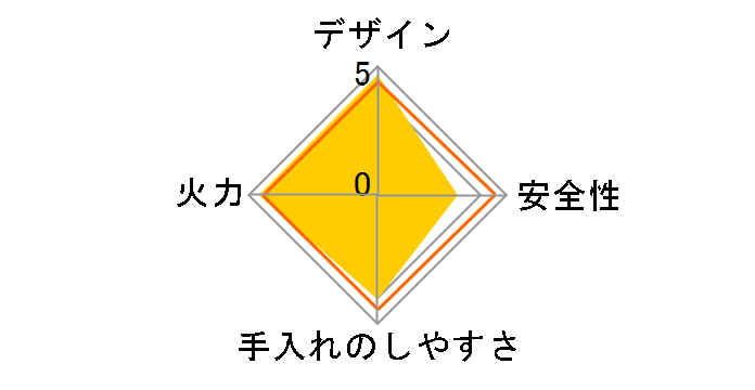 PA-E18S LP�̃��[�U�[���r���[