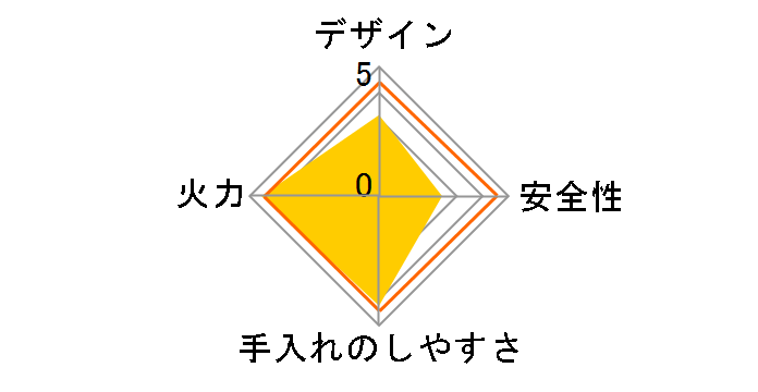 PA-E18S 12A13A�̃��[�U�[���r���[