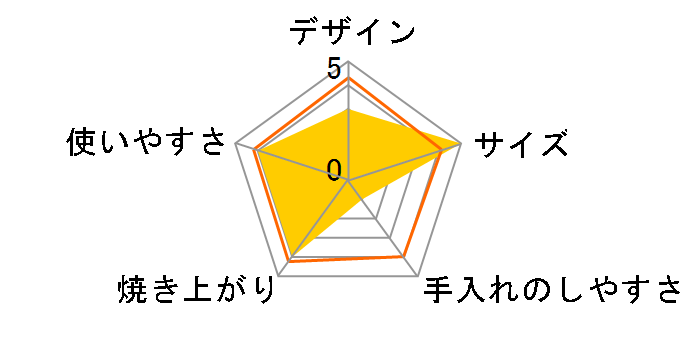 YTBS-D101�̃��[�U�[���r���[