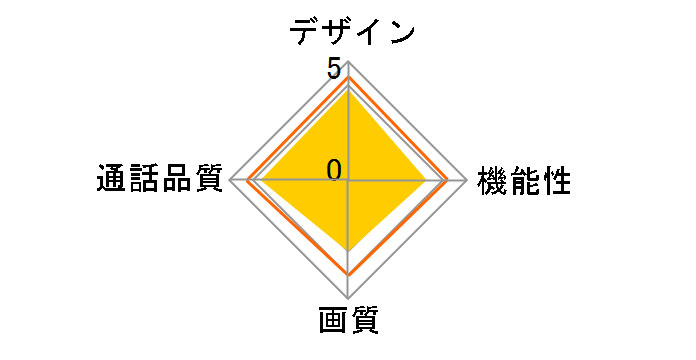 VL-SV19K�̃��[�U�[���r���[