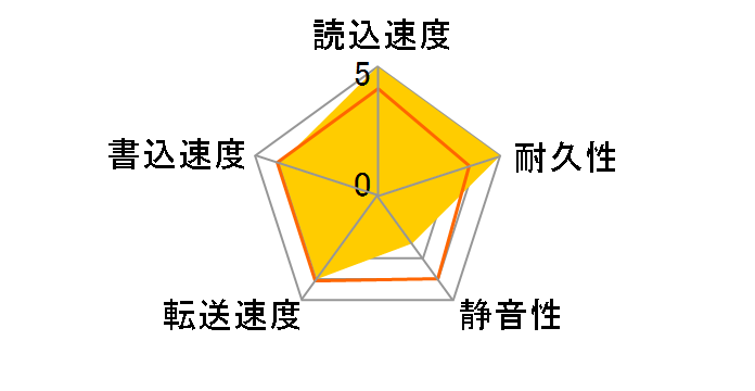 0S04005-2 [4TB SATA600 7200]�̃��[�U�[���r���[