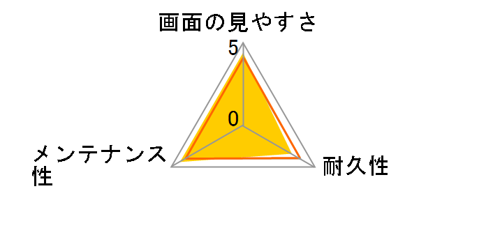 KLP-ND5600�̃��[�U�[���r���[