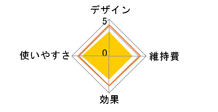 �����Y�E���C�{�[�e STA-186�̃��[�U�[���r���[